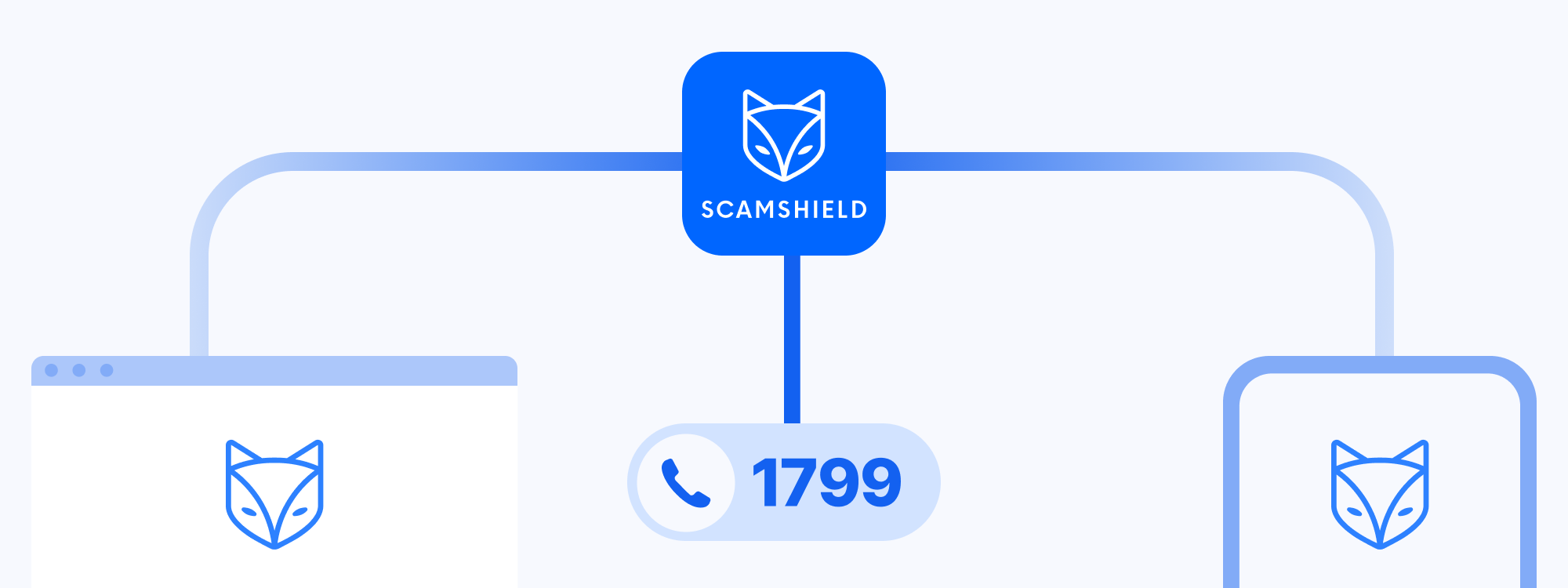 What is ScamShield?